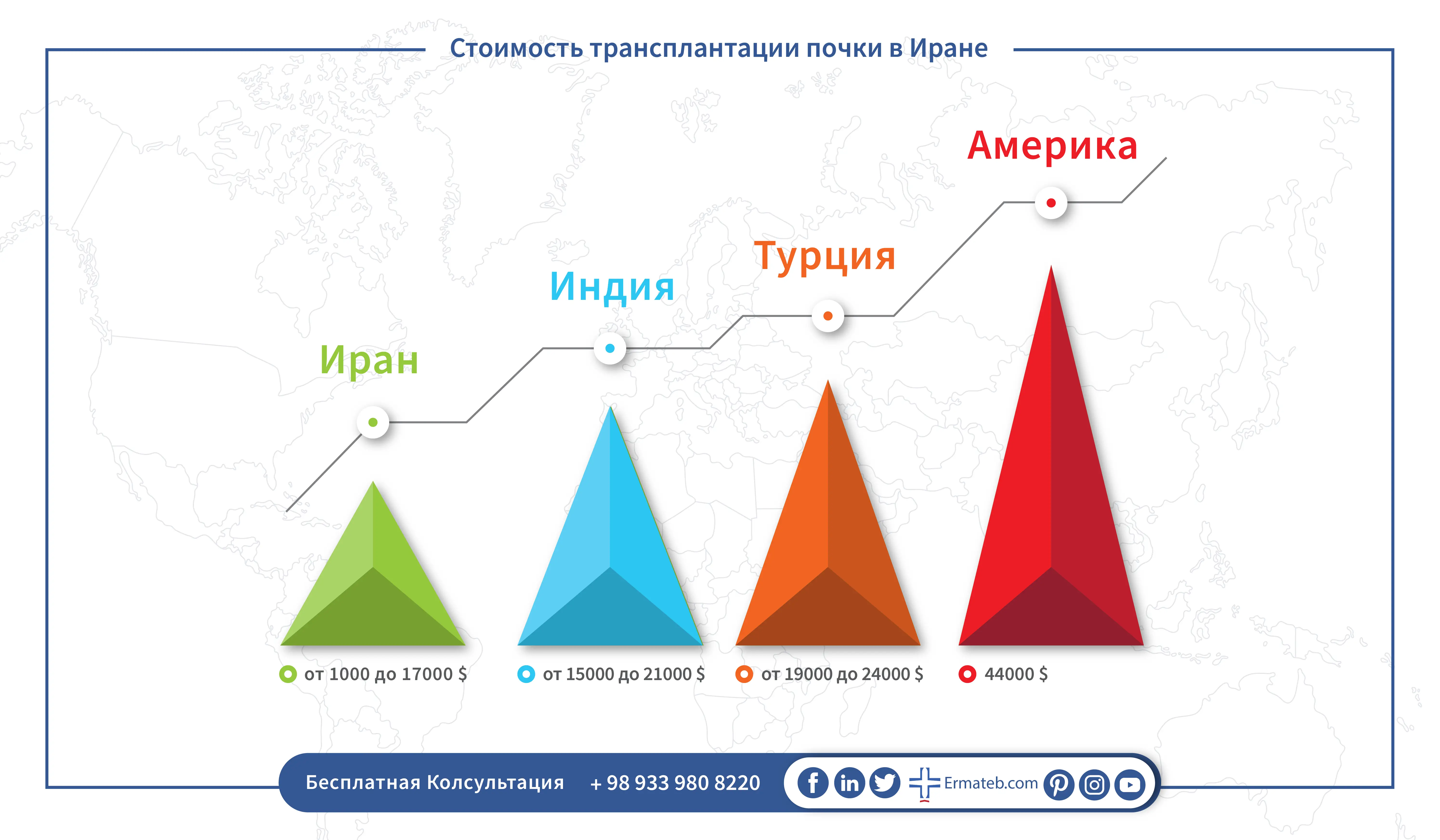 Стоимость трансплантации почки в Иране