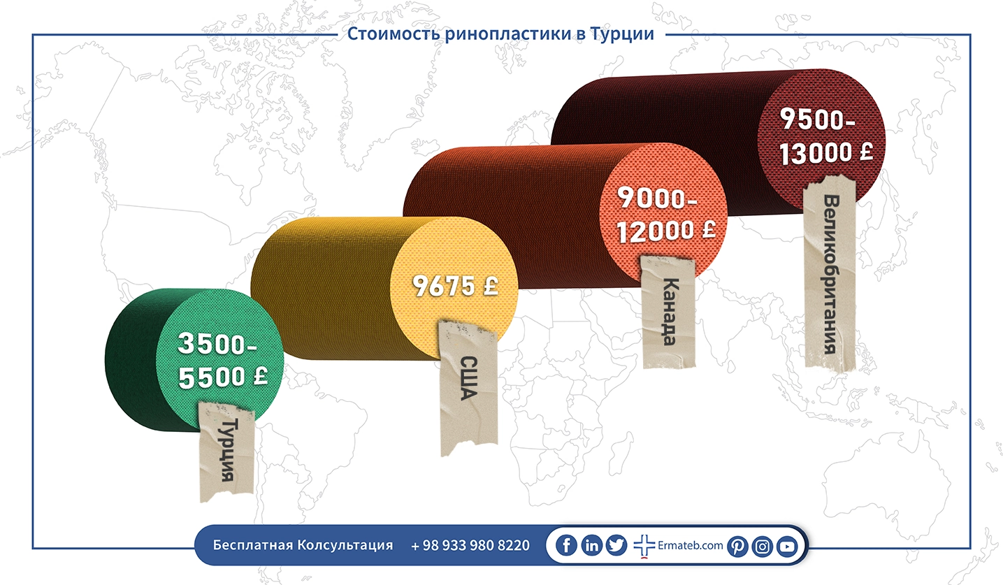 Стоимость ринопластики в Турции