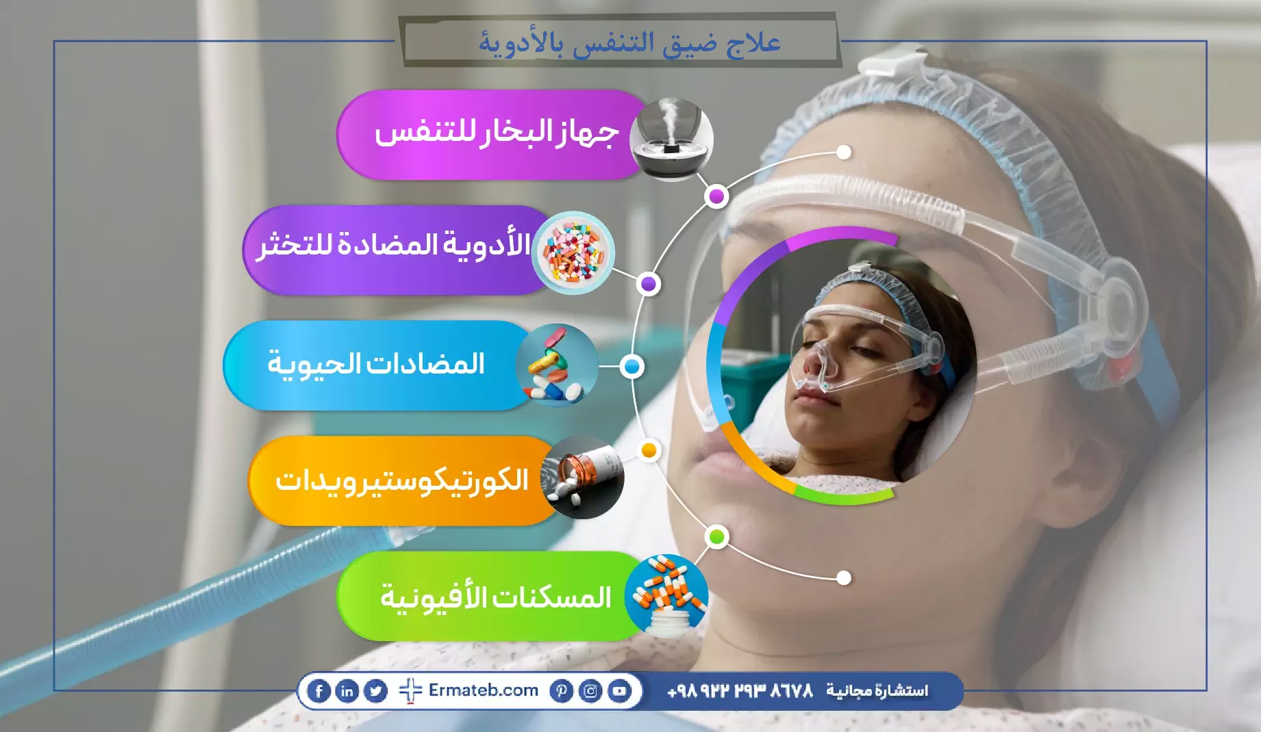 علاج ضيق التنفس بالأدوية