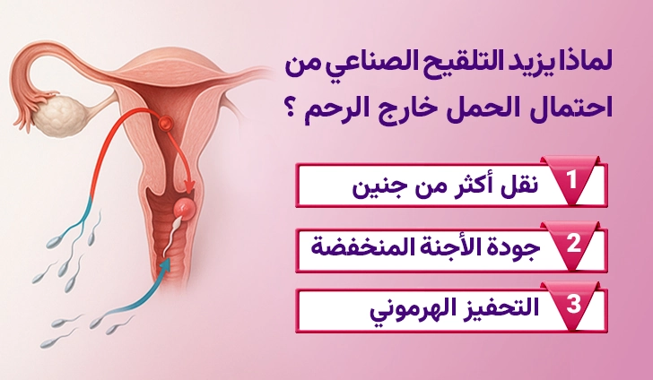 لماذا يزيد التلقيح الصناعي من احتمال الحمل خارج الرحم ؟
