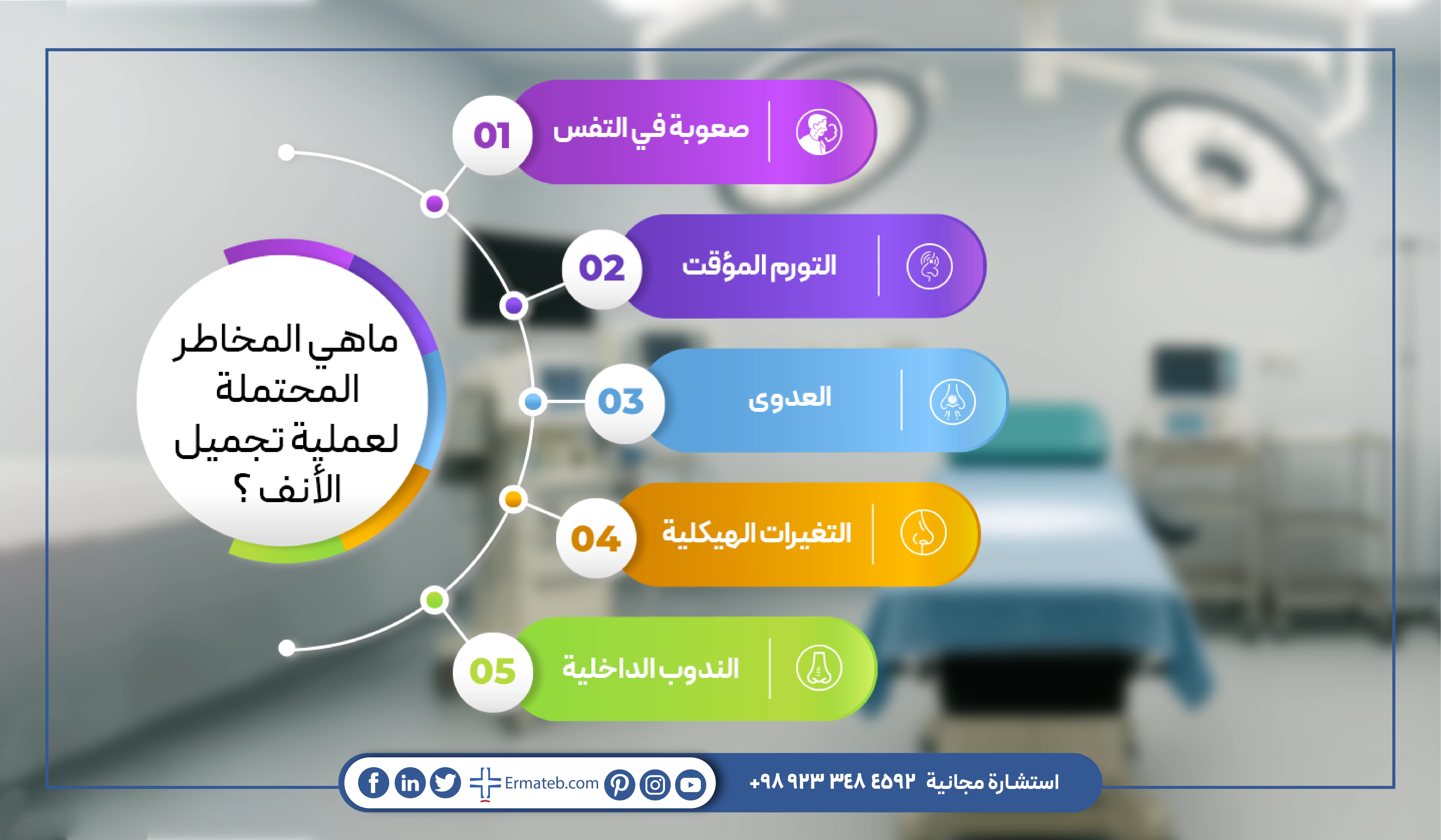 أحد المخاطر قصيرة المدى لعملية تجميل الأنف هو صعوبة التنفس.