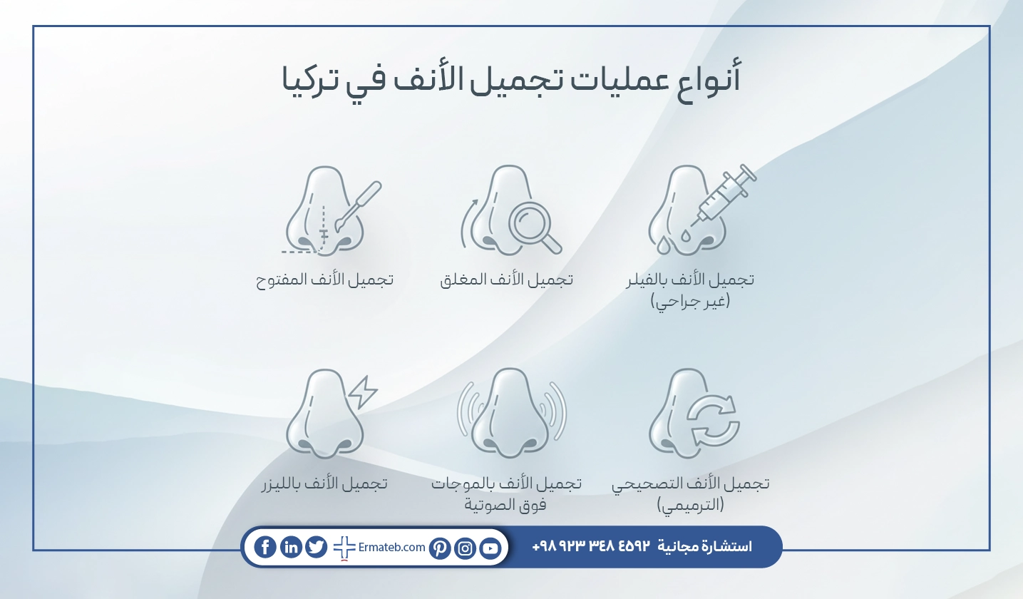 أنواع عمليات تجميل الأنف في تركيا: