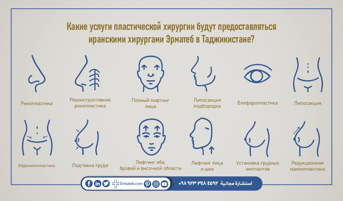 Какие услуги пластической хирургии будут предоставляться иранскими хирургами Эрматеб в Таджикистане?