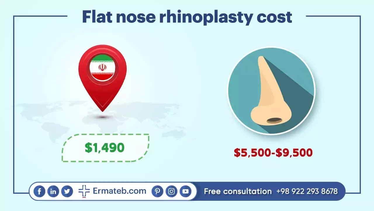 FLAT NOSE RHINOPLASTY COST
