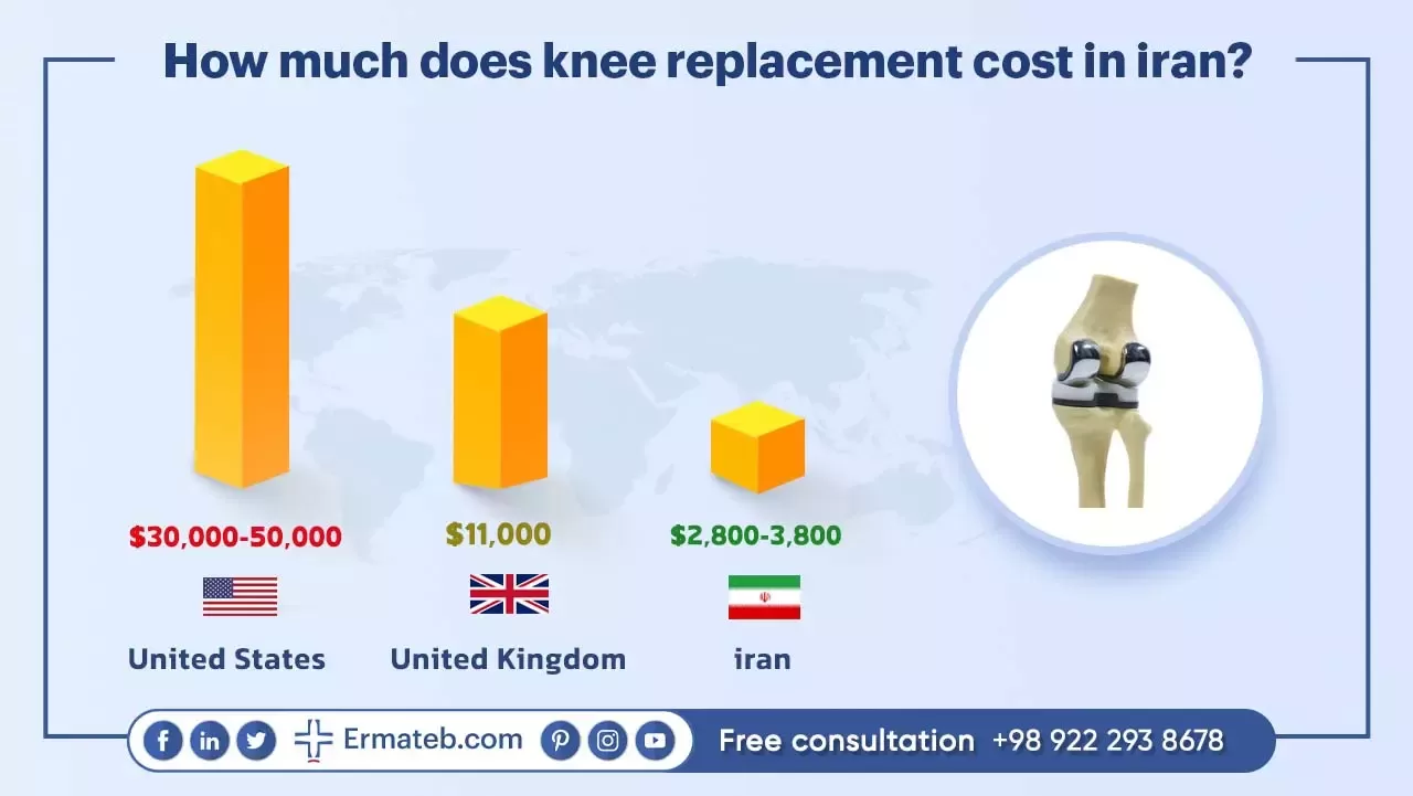 HOW MUCH DOES KNEE REPLACEMENT COST IN IRAN?