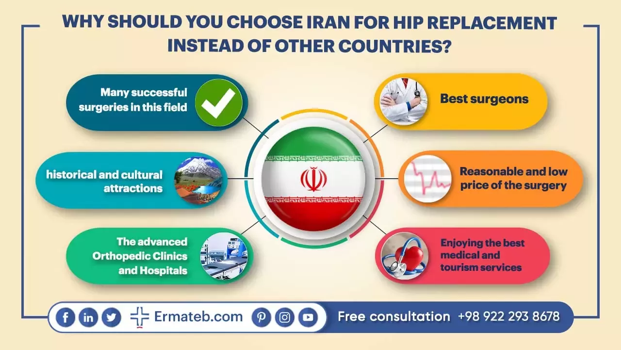 WHY SHOULD YOU CHOOSE IRAN FOR HIP REPLACEMENT INSTEAD OF OTHER COUNTRIES? 