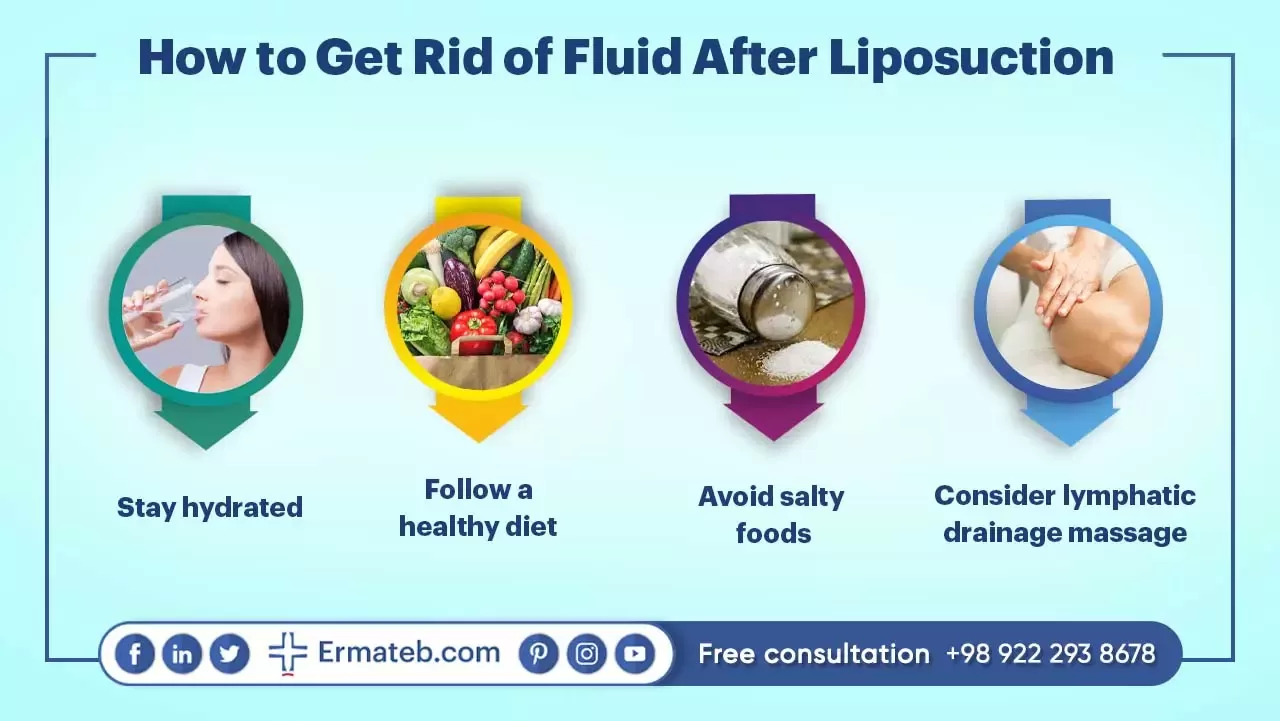 How to Get Rid of Fluid After Liposuction