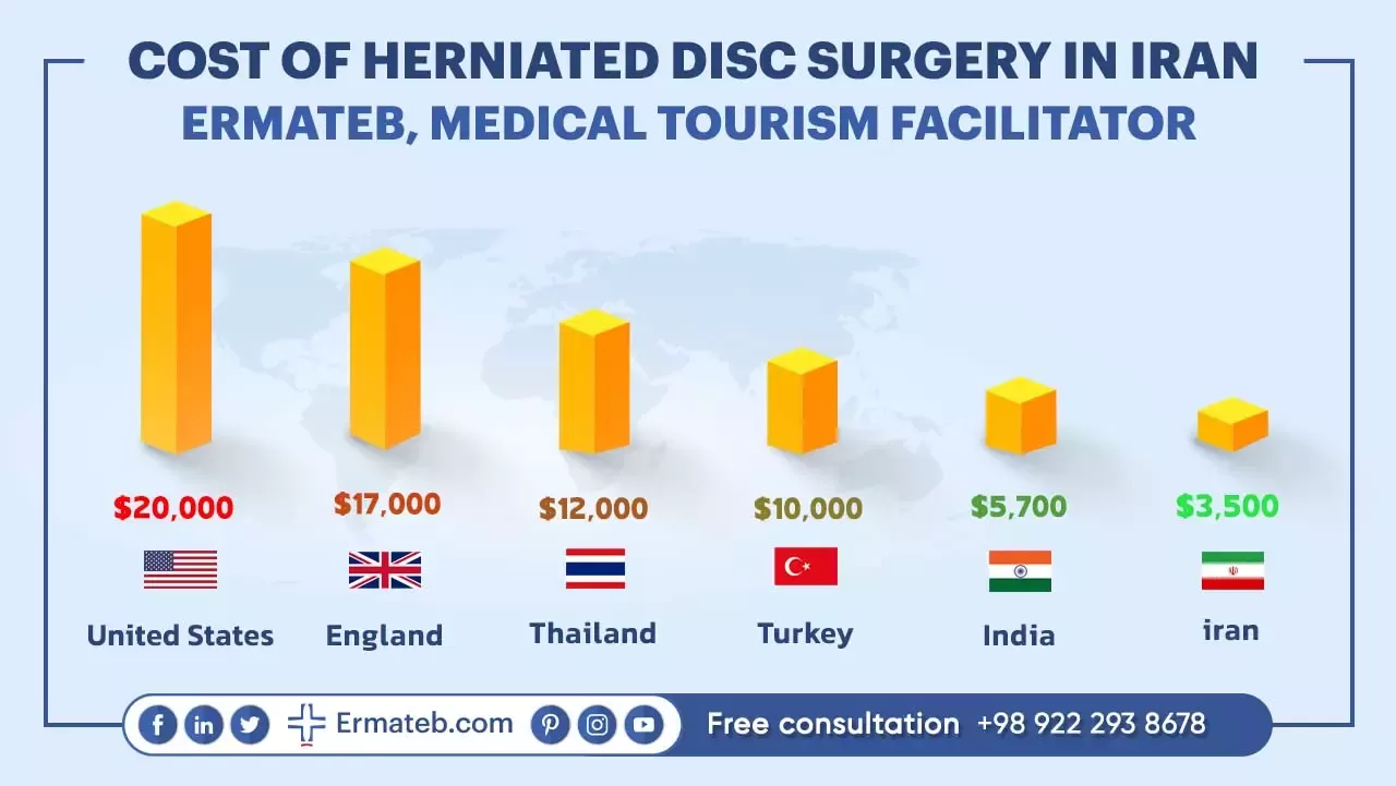 COST OF HERNIATED DISC SURGERY IN IRAN