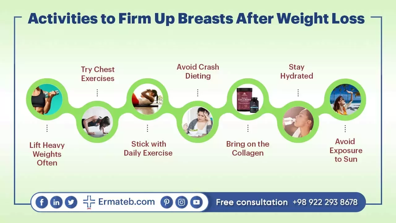 Activities to Firm Up Breasts After Weight Loss