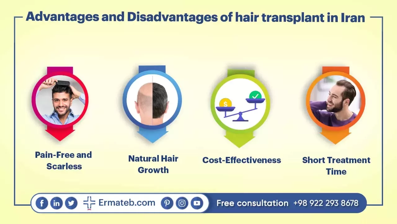 Advantages and Disadvantages of hair transplant in Iran