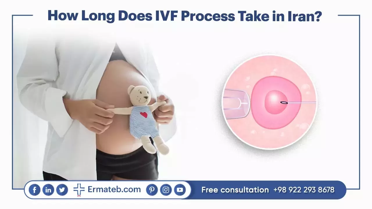 How Long Does IVF Process Take in Iran?