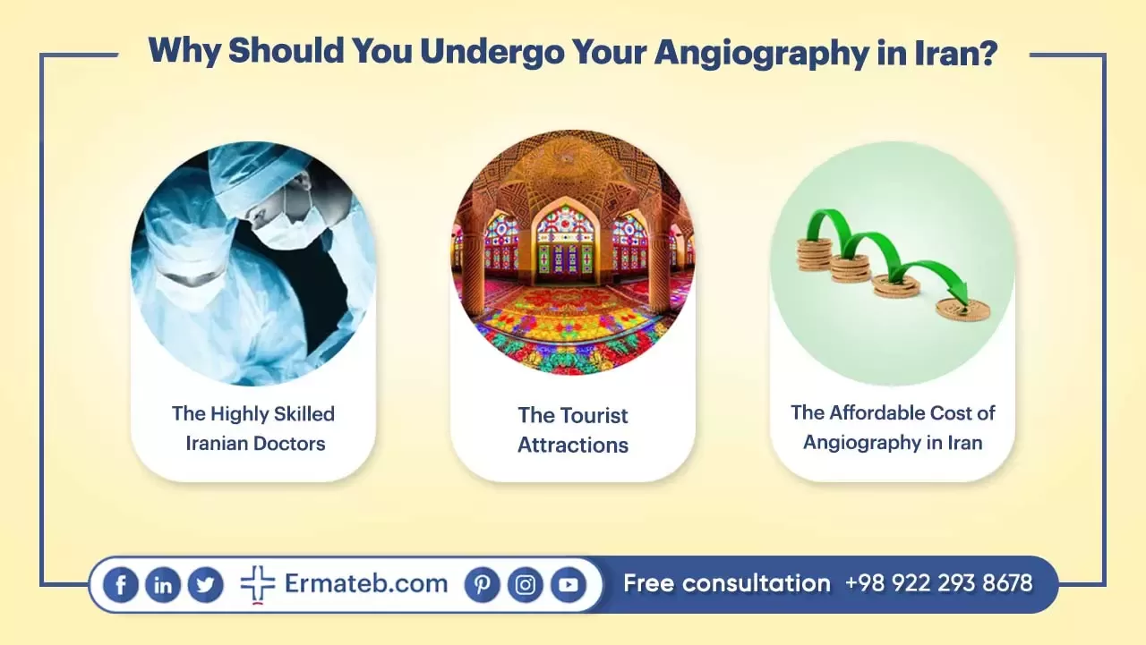 Why Should You Undergo Your Angiography in Iran?