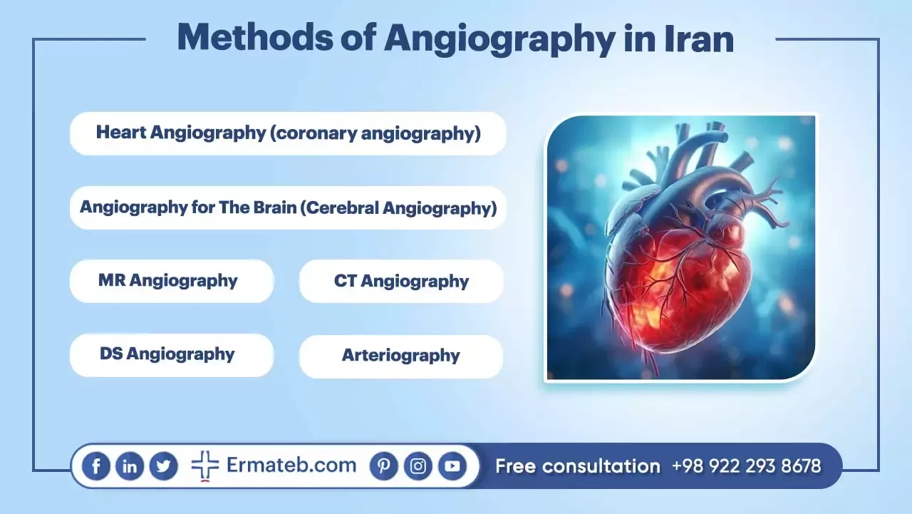 Methods of Angiography in Iran