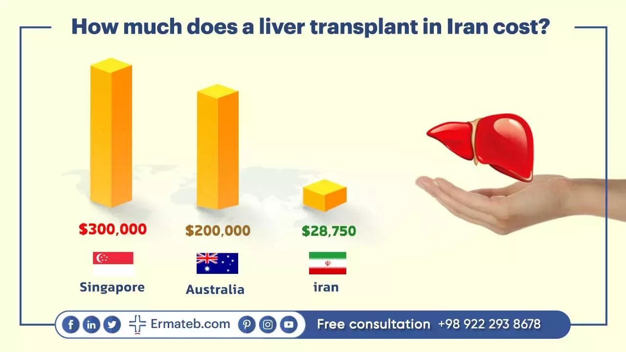 Cost of liver transplant in Iran 