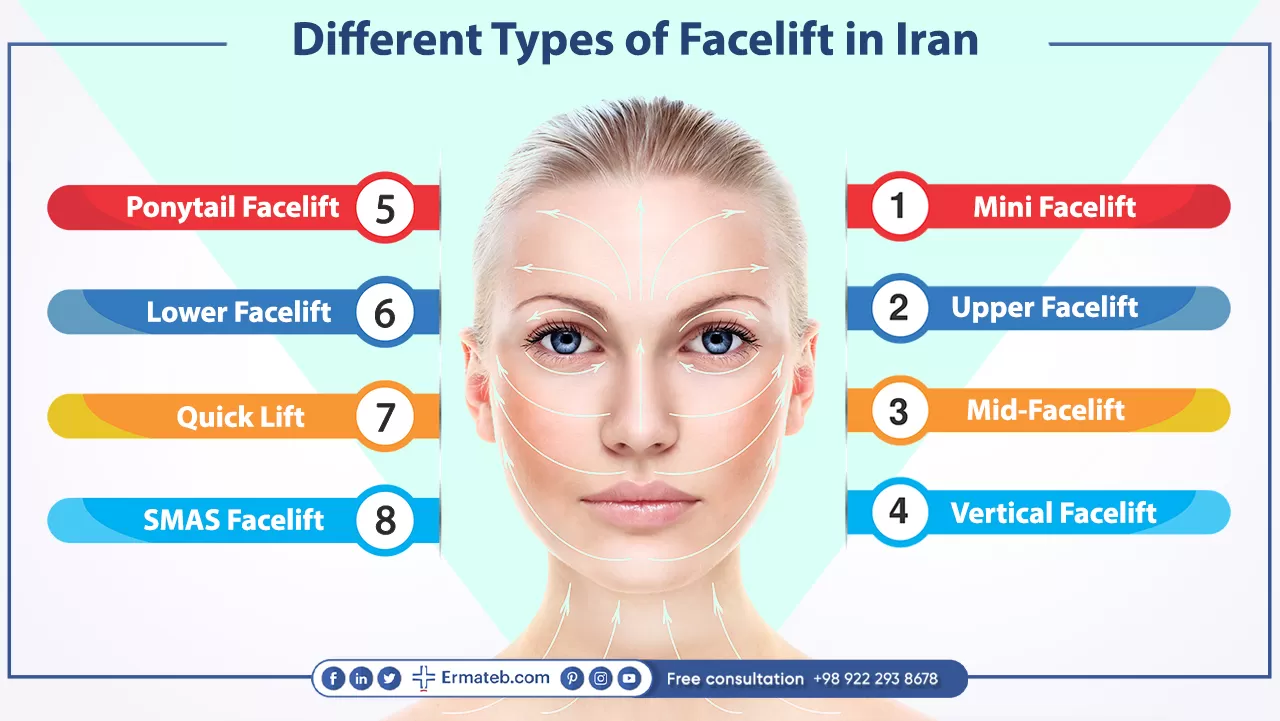 Different Types of Facelift in Iran