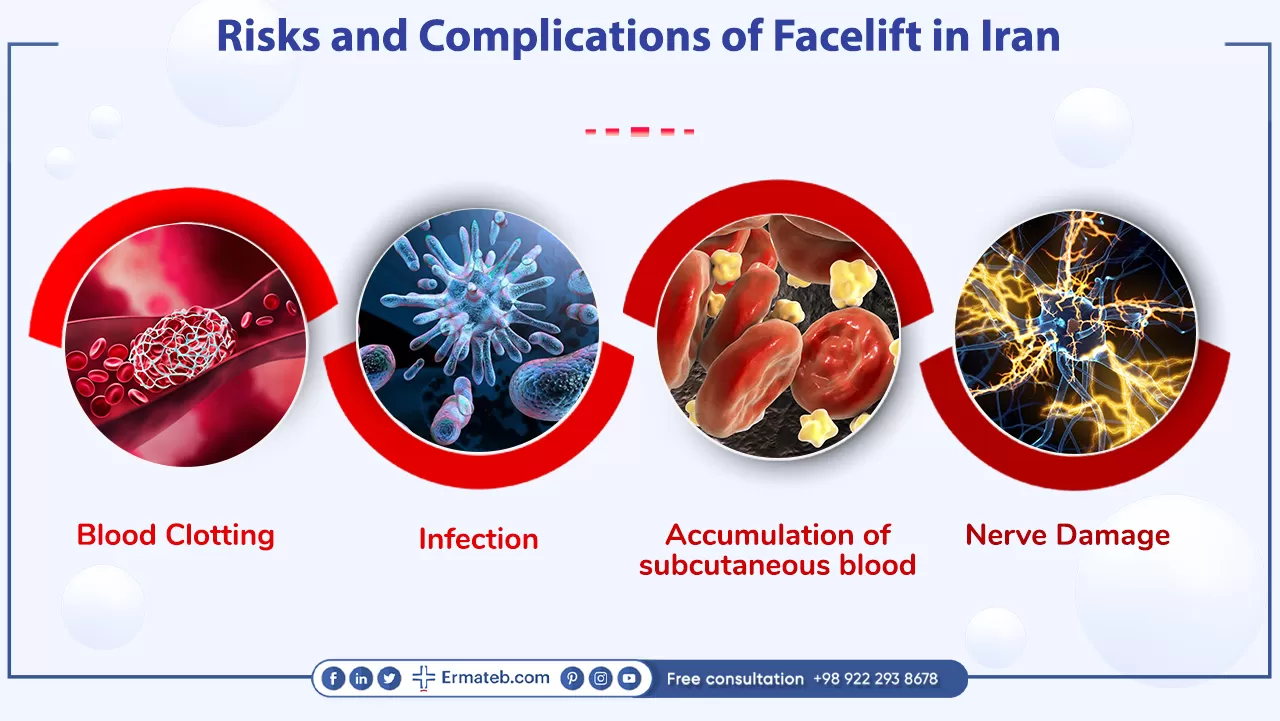 Risks and Complications of Facelift in Iran