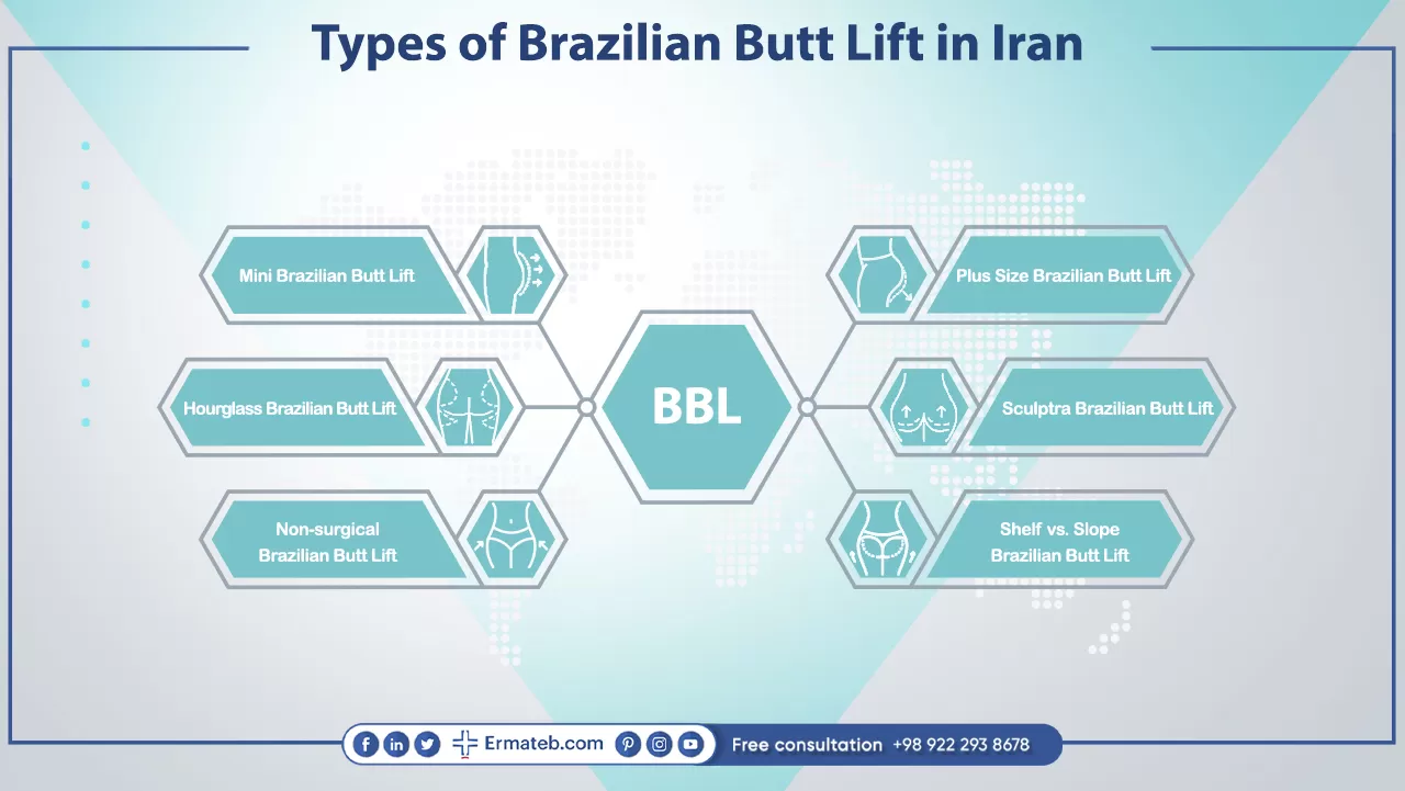Types of Brazilian Butt Lift in Iran
