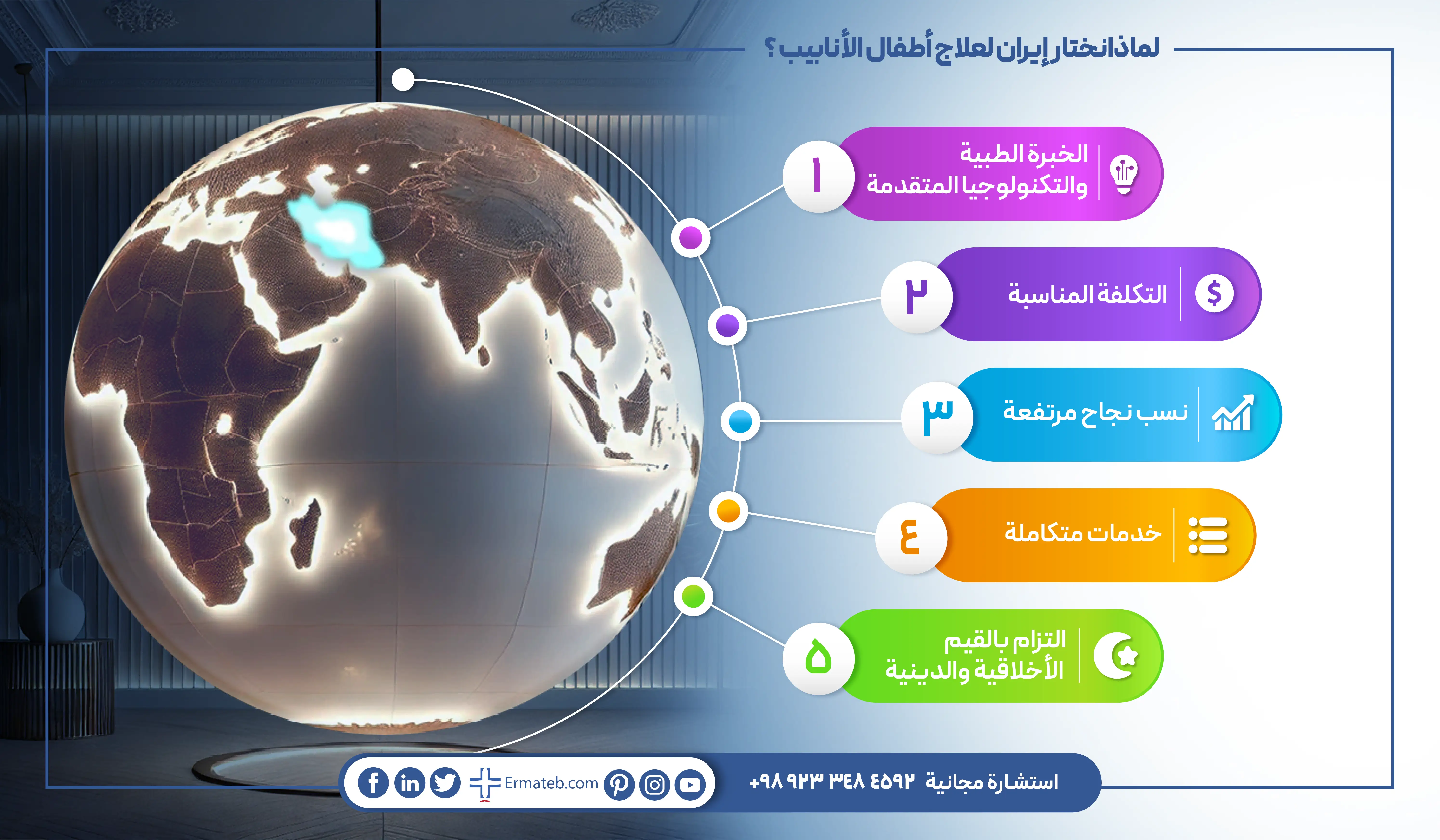 لماذا نختار إيران لعلاج أطفال الأنابيب؟ إنفوجرافيك يُظهر خريطة العالم مع تسليط الضوء على إيران، ويعرض خمسة أسباب لاختيار إيران لعلاج العقم عبر أطفال الأنابيب، منها: الخبرة الطبية، التكلفة المناسبة، نسب النجاح المرتفعة، الخدمات المتكاملة، والالتزام بالقيم الأخلاقية والدينية.