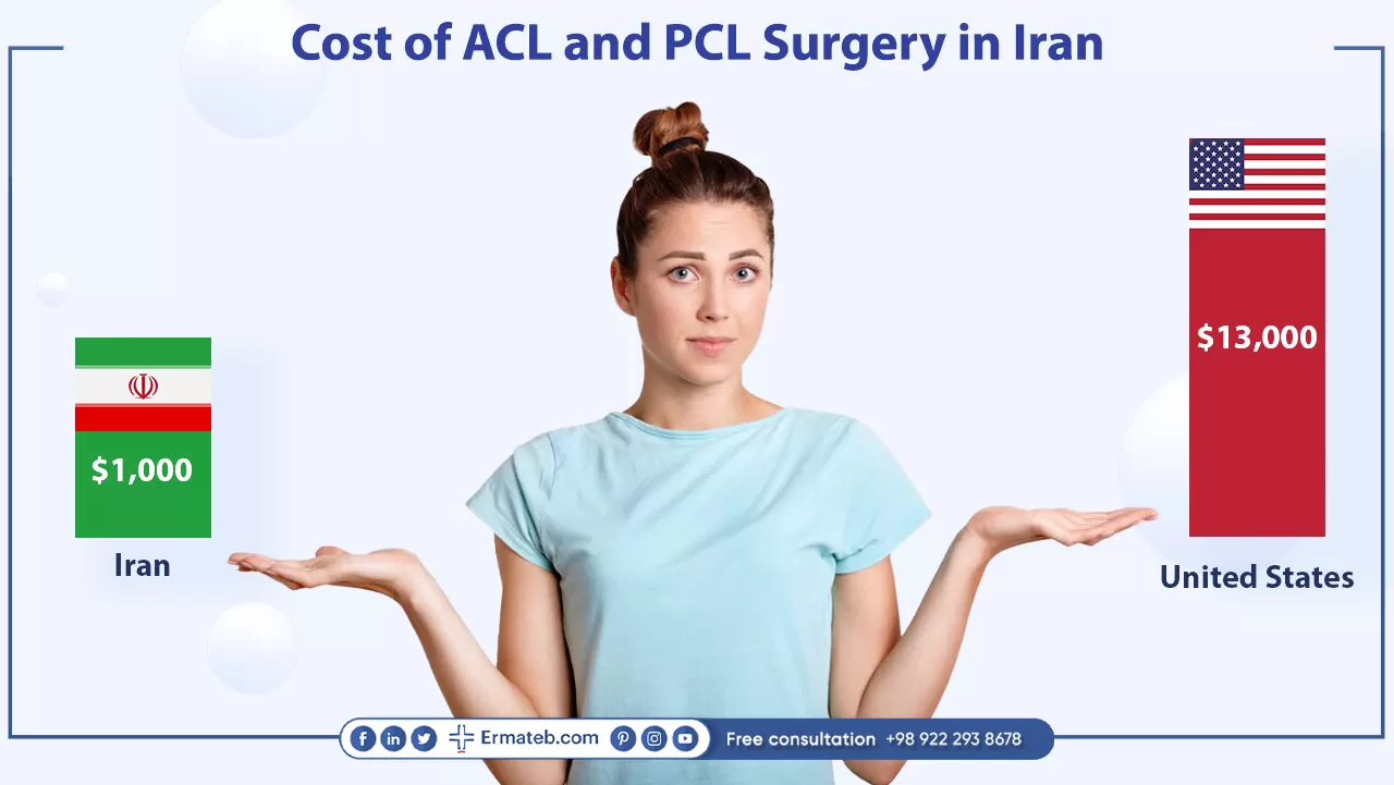Cost of ACL and PCL Surgery in Iran