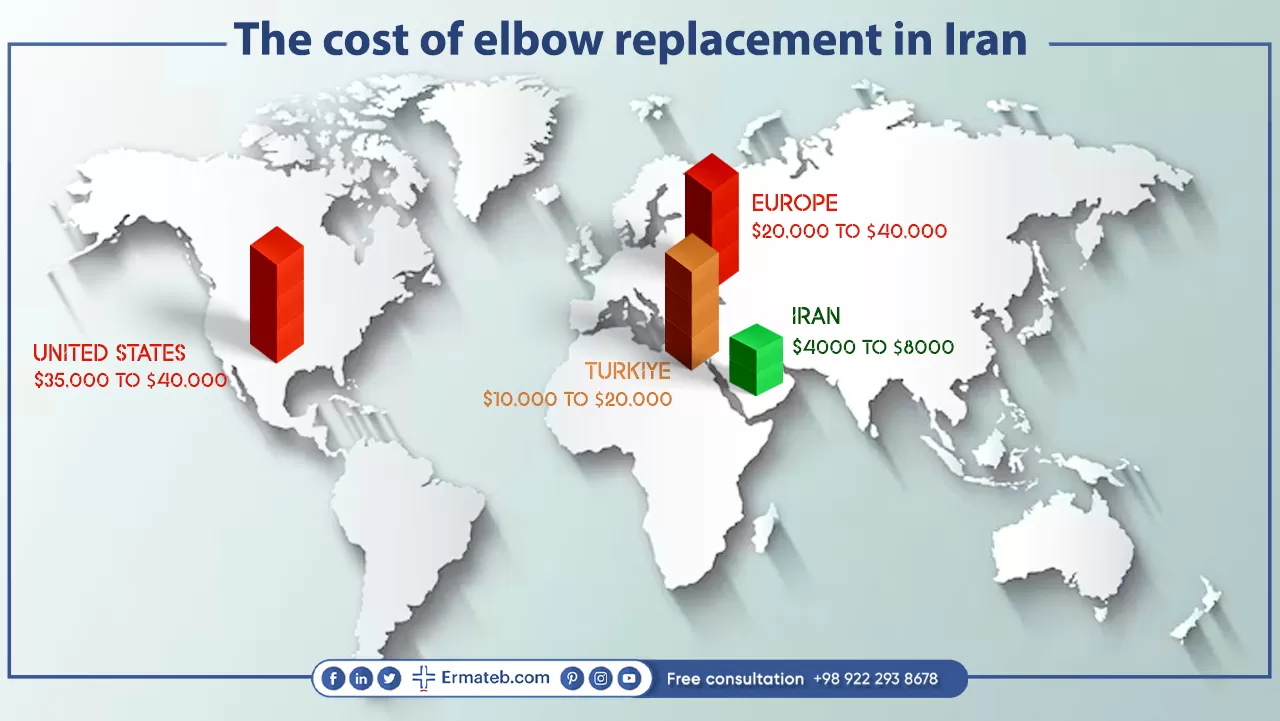 The cost of elbow replacement in Iran 