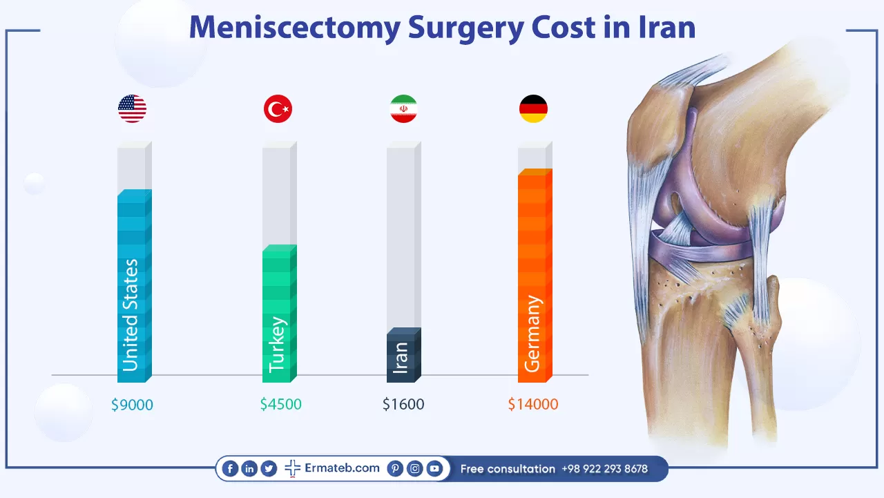 Meniscectomy surgery cost in Iran