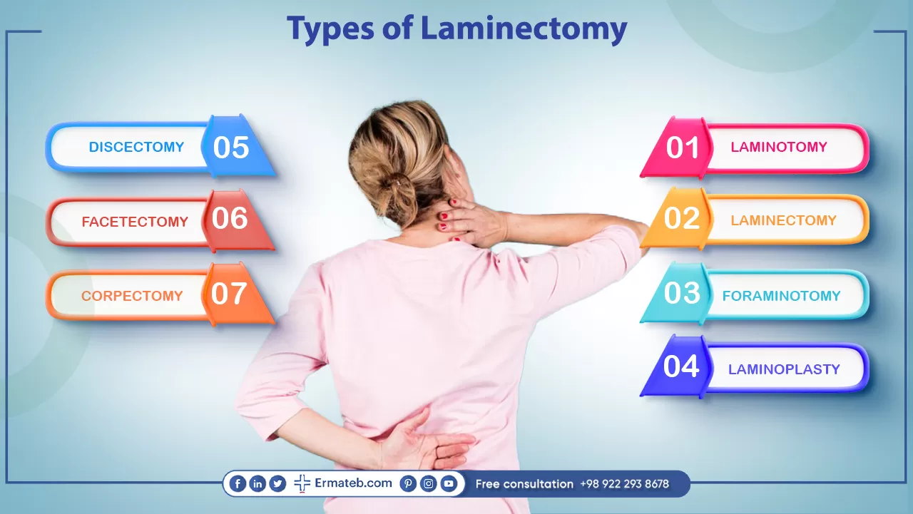 Types of laminectomy 