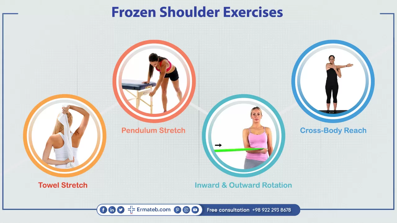 Frozen Shoulder Exercises