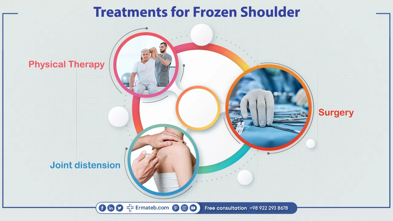 Frozen shoulder treatment in Iran