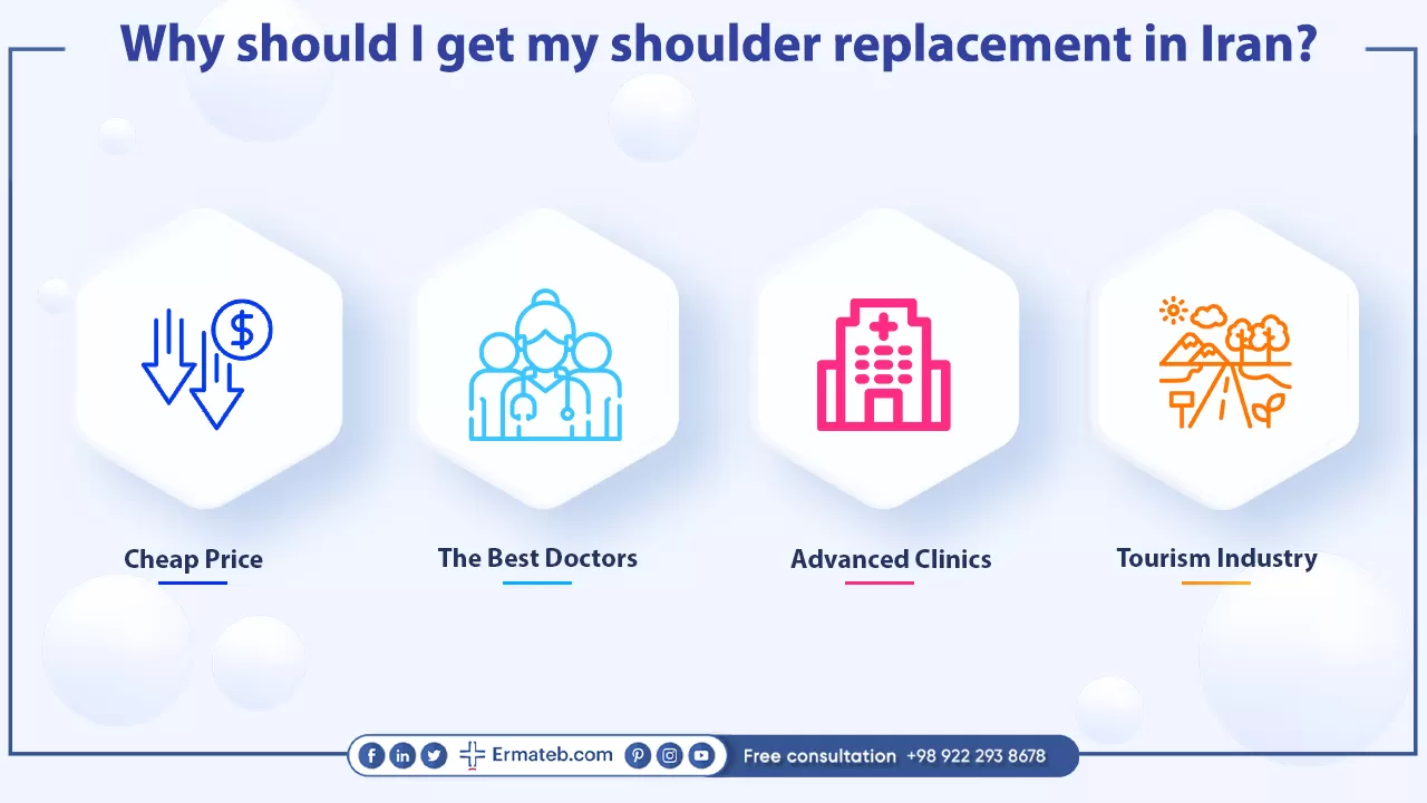 Why should I get my shoulder replacement in Iran? 