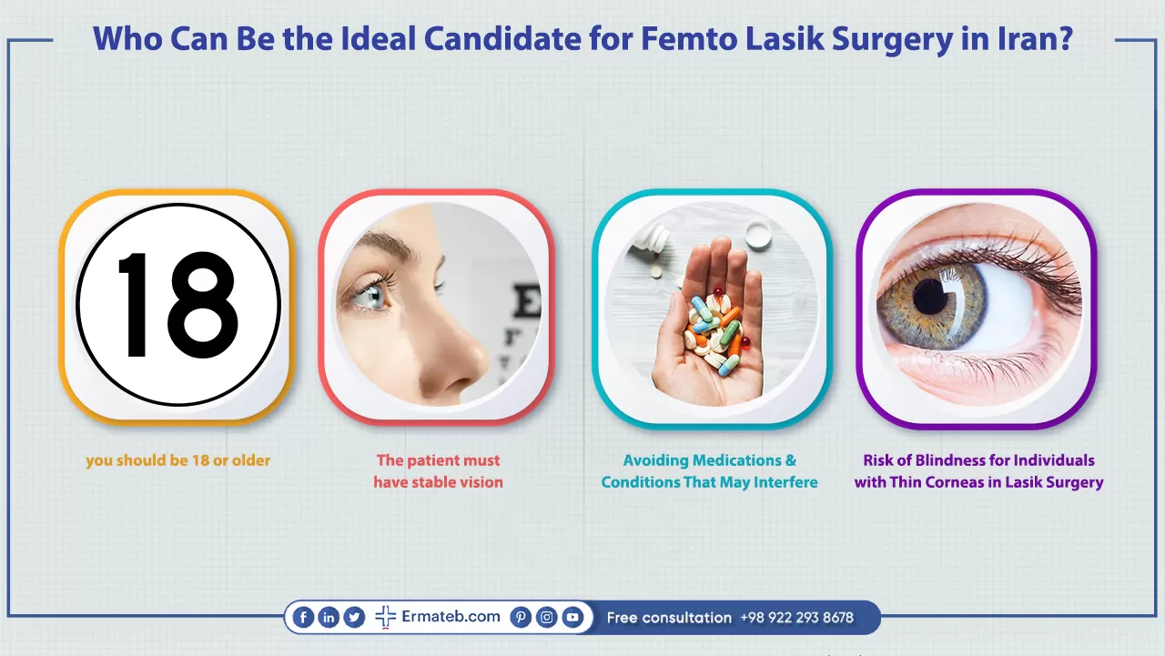 Who Can Be the Ideal Candidate for Femto Lasik Surgery in Iran?