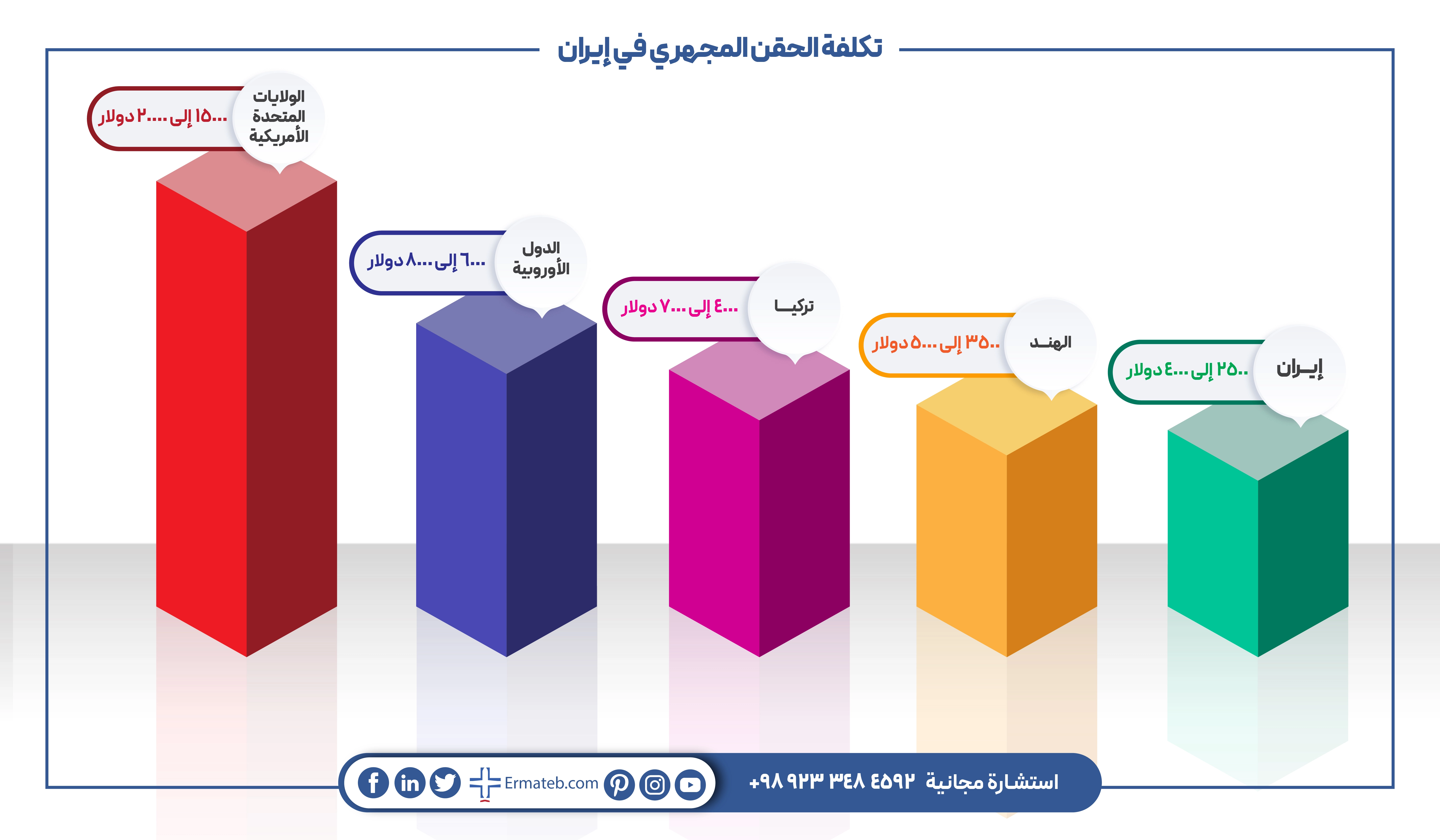 تكلفة الحقن المجهري في إيران