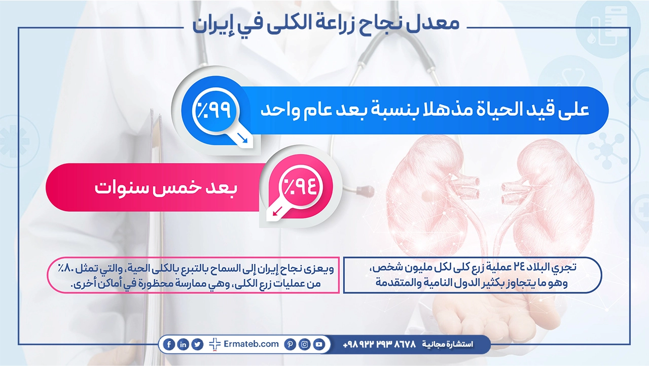 معدل نجاح زراعة الكلى في إيران