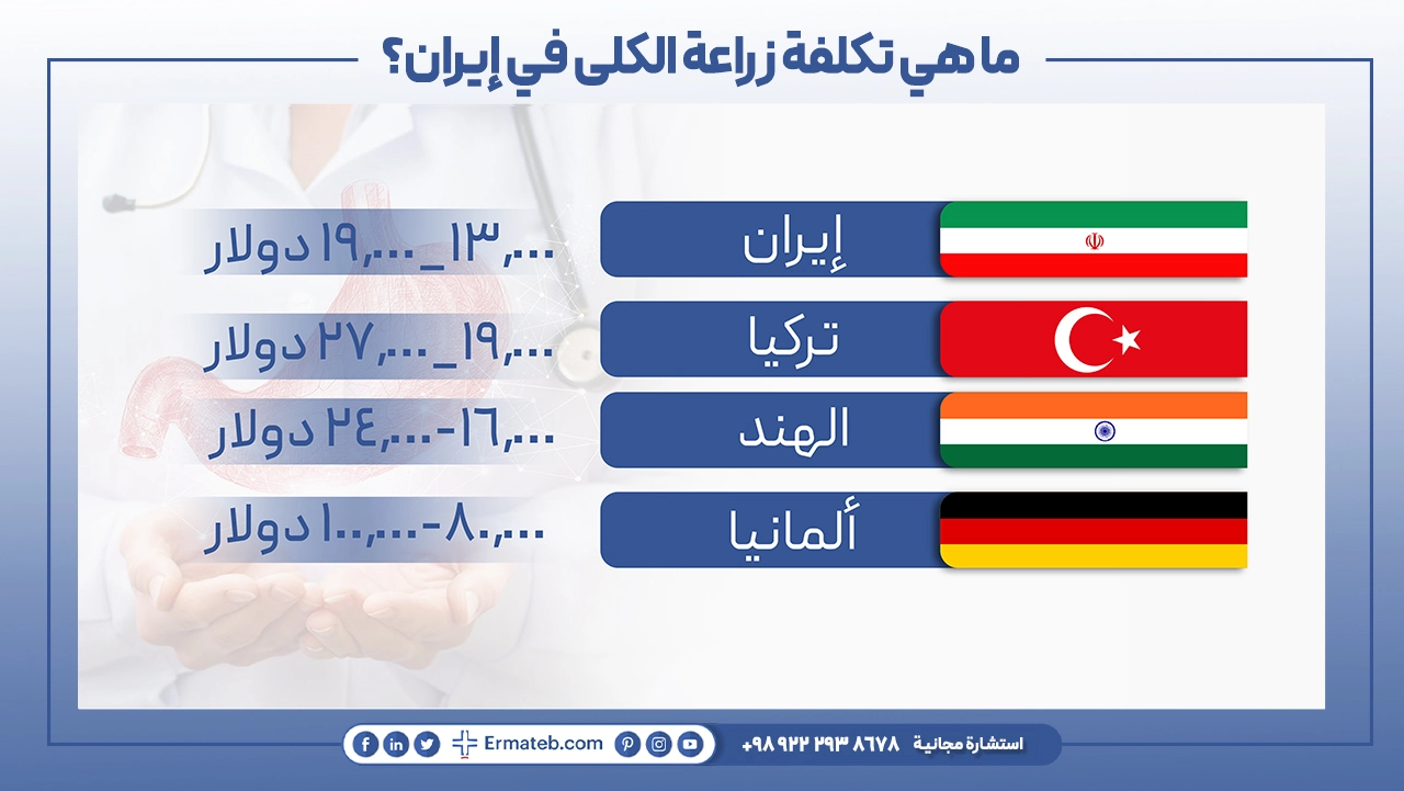 تكلفة زراعة الكلى في إيران