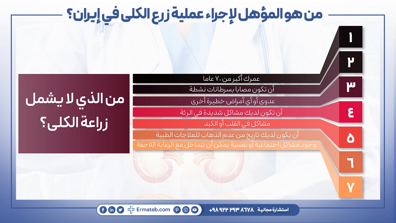 من هو المؤهل لإجراء عملية زرع الكلى في إيران؟