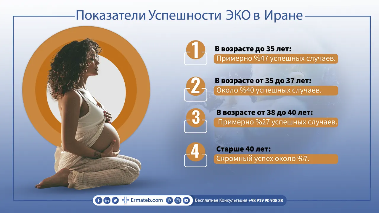 ЭКО-в-Иране-