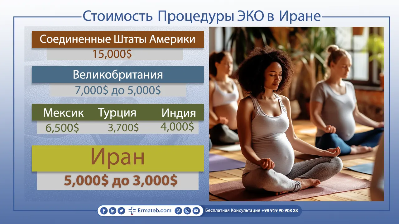 ЭКО-в-Иране-